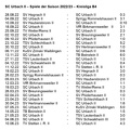 SC Urbach I(i Spiele der Saison 2022 2023 Kreisliga B4