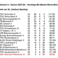 SC Urbach II Saison 2021 2022 Kreisliga B4 Abschlusstabelle