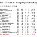 SC Urbach Saison 2021 2022 Kreisliga A1 Abschlusstabelle.jpg