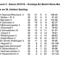 SC Urbach II Saison 2018 2019 Kreisliga B4 Abschlusstabelle