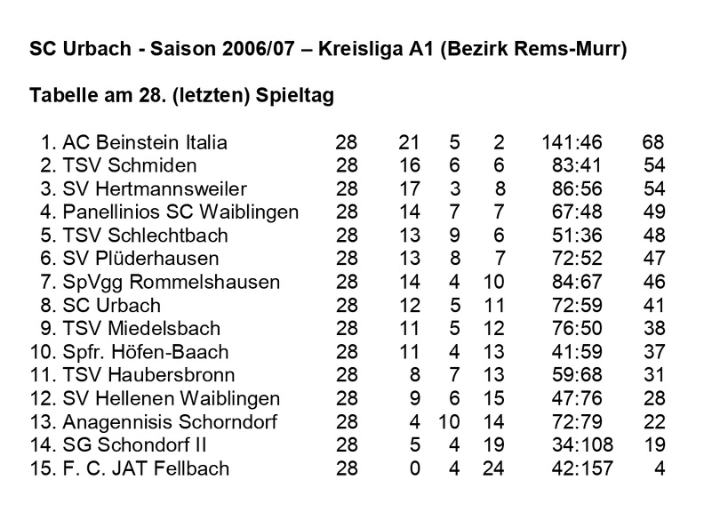 SC Urbach Saison 2006 2007 Kreisliga A1 Abschlusstabelle