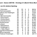 SC Urbach Saison 2007 2008 Kreisliga A1 Abschlusstabelle
