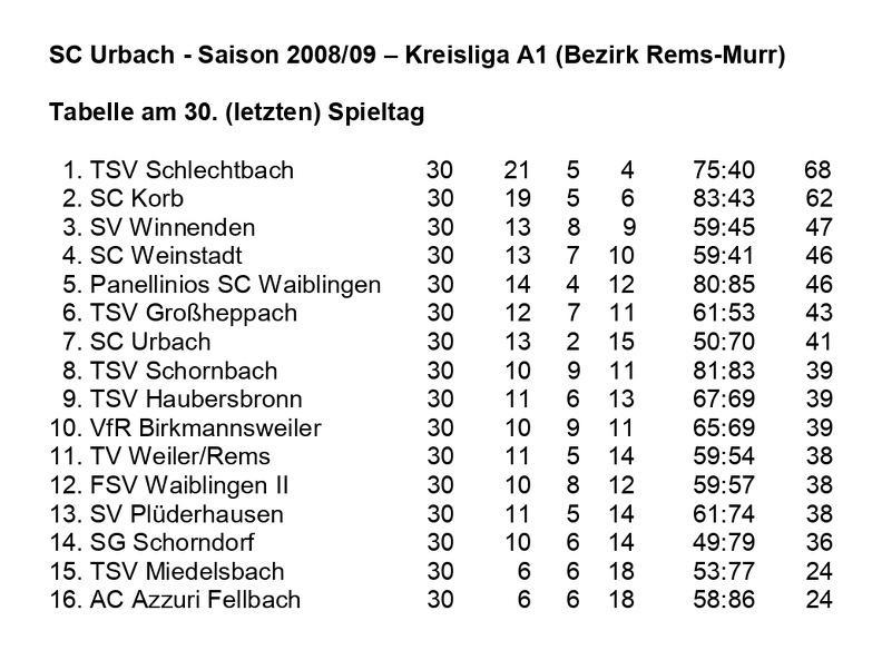 SC Urbach Saison 2008 2009 Kreisliga A1 Abschlusstabelle.jpg
