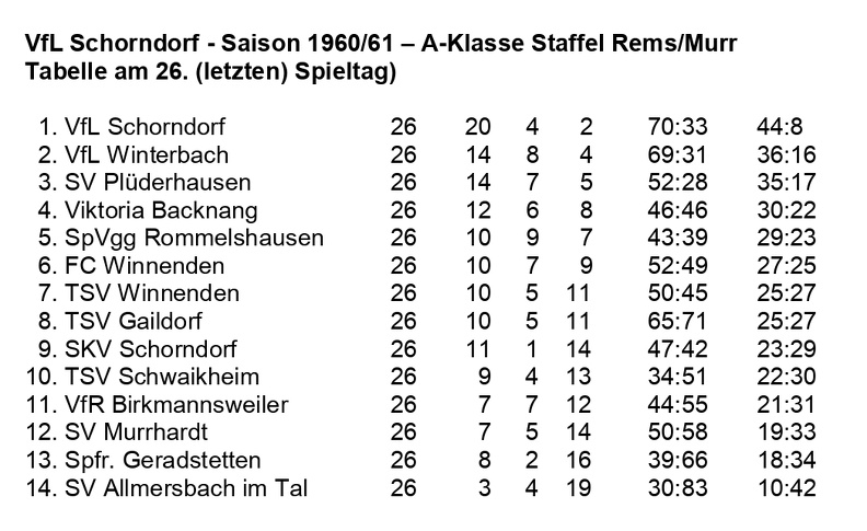 VfL Schorndorf Saison 1960 1961  A-Klasse Staffel Rems Murr 26. Spieltag