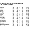 TSV Urbach A-Klasse Saison 1973 1974  Abschlusstabelle