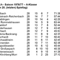 TSV Urbach A-Klasse Saison 1976 1977  Abschlusstabelle