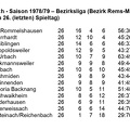 TSV Urbach Bezirksliga Saison 1978 1979  Abschlusstabelle
