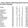 TSV Urbach Bezirksliga Saison 1981 1982  Abschlusstabelle