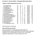 SC Urbach II Saison 2019 2020 Kreisliga B4 Abschlusstabelle.jpg