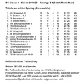 SC Urbach II Saison 2019 2020 Kreisliga B4 Abschlusstabelle