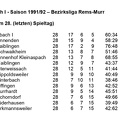SC Urbach I Saison 1991 1992 Bezirksligaa Rems-Murr Abschlusstabelle