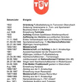 TSV Urbach Meilensteine der Vereinsgschichte