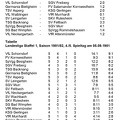 VfL Schorndorf Landesliga Saison 1981 82 VfL Schorndorf SGV Freiberg Abschrift Zeitungsbericht Spieltag 05.09.1981 Seite 2
