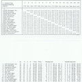 VFL Schorndorf I. Amateurliga Abschlusstabelle Saison 1966 67