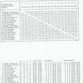 VFL Schorndorf I. Amateurliga Abschlusstabelle Saison 1975 76