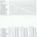 VFL Schorndorf I. Amateurliga Abschlusstabelle Saison 1974 75