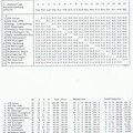 VFL Schorndorf I. Amateurliga Abschlusstabelle Saison 1973 74