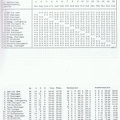 VFL Schorndorf I. Amateurliga Abschlusstabelle Saison 1977 78