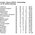 VfL Schorndorf Saison 1978 1979 Verbandsliga Abschlusstabelle 38. Spieltag page-002