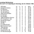 VfL Schorndorf Verbandsliga Saison 1982 83 VfL Schorndorf VfB Friedrichshafen 14. Spieltag 23.10.1982 Zeitungsbericht Seite 2