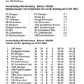 VfL Schorndorf Verbandsliga Saison 1982 83 SB Heidenheim VfL Schorndorf 34. Spieltag 07.05.1983 Zeitungsbericht Seite 2