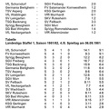 VfL Schorndorf Landesliga Saison 1981 82 VfL Schorndorf SGV Freiberg Abschrift Zeitungsbericht Spieltag 06.09.1981 Seite 2