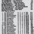 VfL Schorndorf Landesliga Saison 1981 82 8. Spieltag 05.10.1981 Ergebnisse Tabelle
