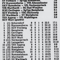 VfL Schorndorf Landesliga Saison 1981 82 9. 10. Spieltag Ergebnisse Tabelle 11.10.1981