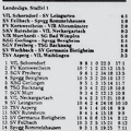 VfL Schorndorf Landesliga Saison 1981 82 9. Spieltag 10.10.1981 Ergebnisse Tabelle