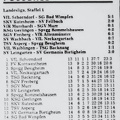 VfL Schorndorf Landesliga Saison 1981 82 13. Spieltag Ergebnisse Tabelle 07.11.1981