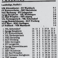 VfL Schorndorf Landesliga Saison 1981 82 14. Spieltag Ergebnisse Tabelle 15.11.1981