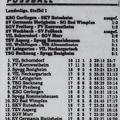 VfL Schorndorf Landesliga Saison 1981 82 16. Spieltag Ergebnisse Tabelle 05.12.1981