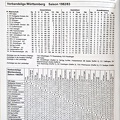 VfL Schorndorf Verbandsliga Saison 1982 83 Ergebnisse und Kreuztabelle page-0001
