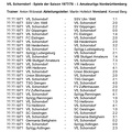 VfL Schorndorf I. Amateurliga Spiele der Saison 1977 78