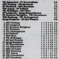 VfL Schorndorf Saison 1981 82 1. Spieltag 08.08.1981 Ergebnisse Tabelle