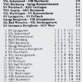 Vfl Schorndorf Saison 1981 82 3. Spieltag 15.08.1981 Ergebnisse Tabelle