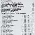 Vfl Schorndorf Saison 1981 82 4. Spieltag Ergebnisse Tabelle