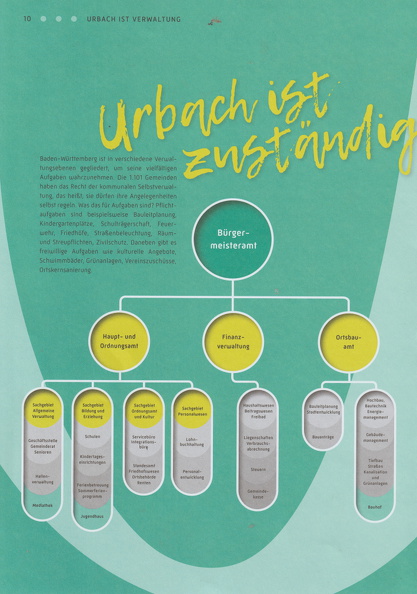 Urbach entecken Magazin 2025 Seite 10.jpg