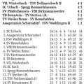 SC Urbach I Saison 2024 2025 Kreisliga A Spieltag 25.05.2025