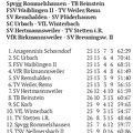 SC Urbach I Saison 2024 25 Spieltag 18.05.2025