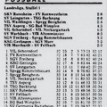 VfL Schorndorf Landesliga Saison 1981 82 32. Punktspiel VfL Schorndorf VfL Neckargartach Spieltag 09.05.1982 Ergebnisse Tabelle