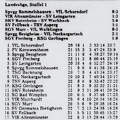 VfL Schorndorf Landesliga Saison 1981 82 SpVgg Rommelshausen VfL Schorndorf Spieltag 21.02.1992 Ergebnisse Tabelle