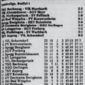 VfL Schorndorf Landesliga Saison 1981 82 22. Spieltag TSV Asperg VfL Schorndorf 14.03.1992 Ergebnisse tabelle