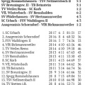 SC Urbach I Saison 2024 25 Kreisliga A 1 28. Spieltag,Ergebnisse Tabelle Spieltag 09.06.2025