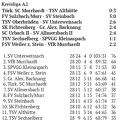 SC Urbach II Saison 2024 25 Kreisliga A 2 28. Spieltag Ergebnisse Tabelle Spieltag 09.06.2025 Seite 1