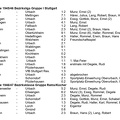 Spiele des 1. FC-TV Urbach in den 1940ziger und 1950ziger Jahren Seite 2