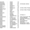 Spiele des 1. FC-TV Urbach in den 1940ziger und 1950ziger Jahren Seite 9