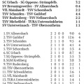 SC Urbach I Saison 2025 26 Bezirksliga Spieltag 31.08.2025