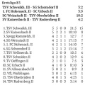 SC Urbach II Kreisliga B3 Spieltag 21.09.2025