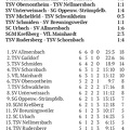 SC Urbach I Saison 2025 26 Bezirksliga Spieltag 28.09.2025